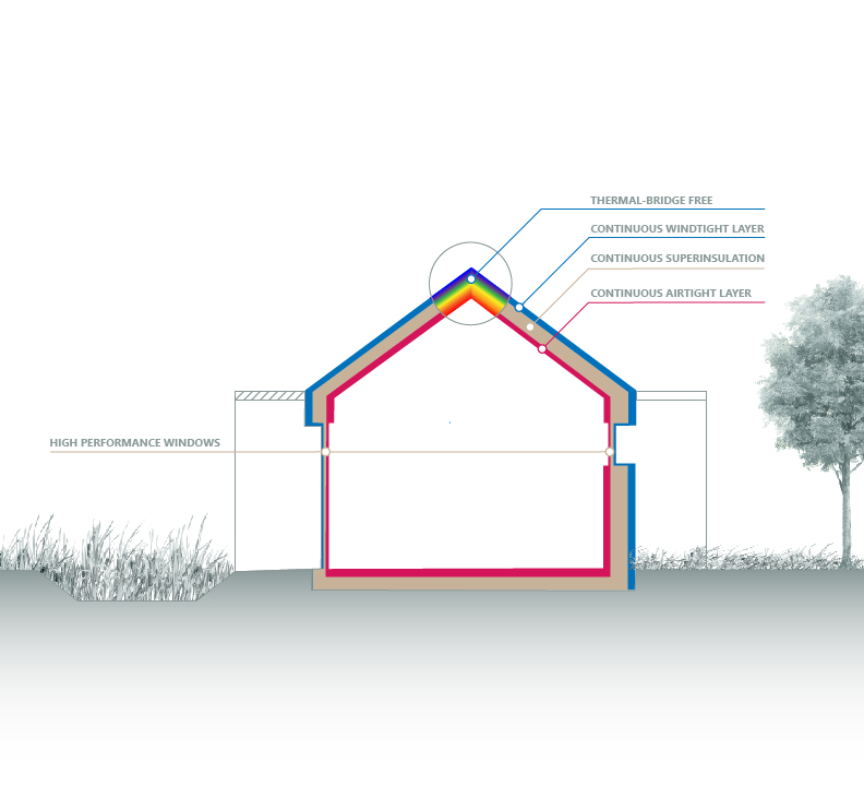 General principles for improving airtightness [Passipedia EN]